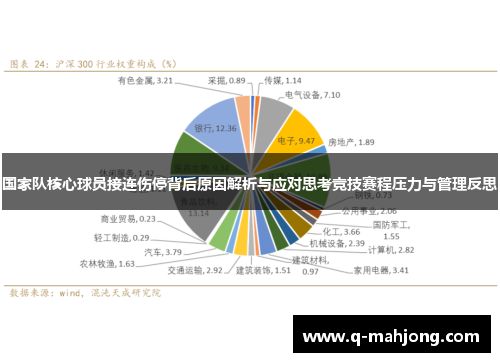 国家队核心球员接连伤停背后原因解析与应对思考竞技赛程压力与管理反思