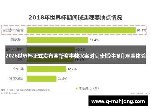 2026世界杯正式发布全新赛事数据实时同步插件提升观赛体验
