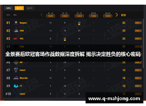 全景赛后欧冠客场作战数据深度拆解 揭示决定胜负的核心密码